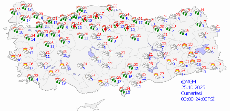 Hava durumu tahminleri